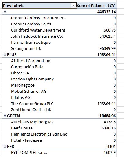 PivotTable after selecting fields